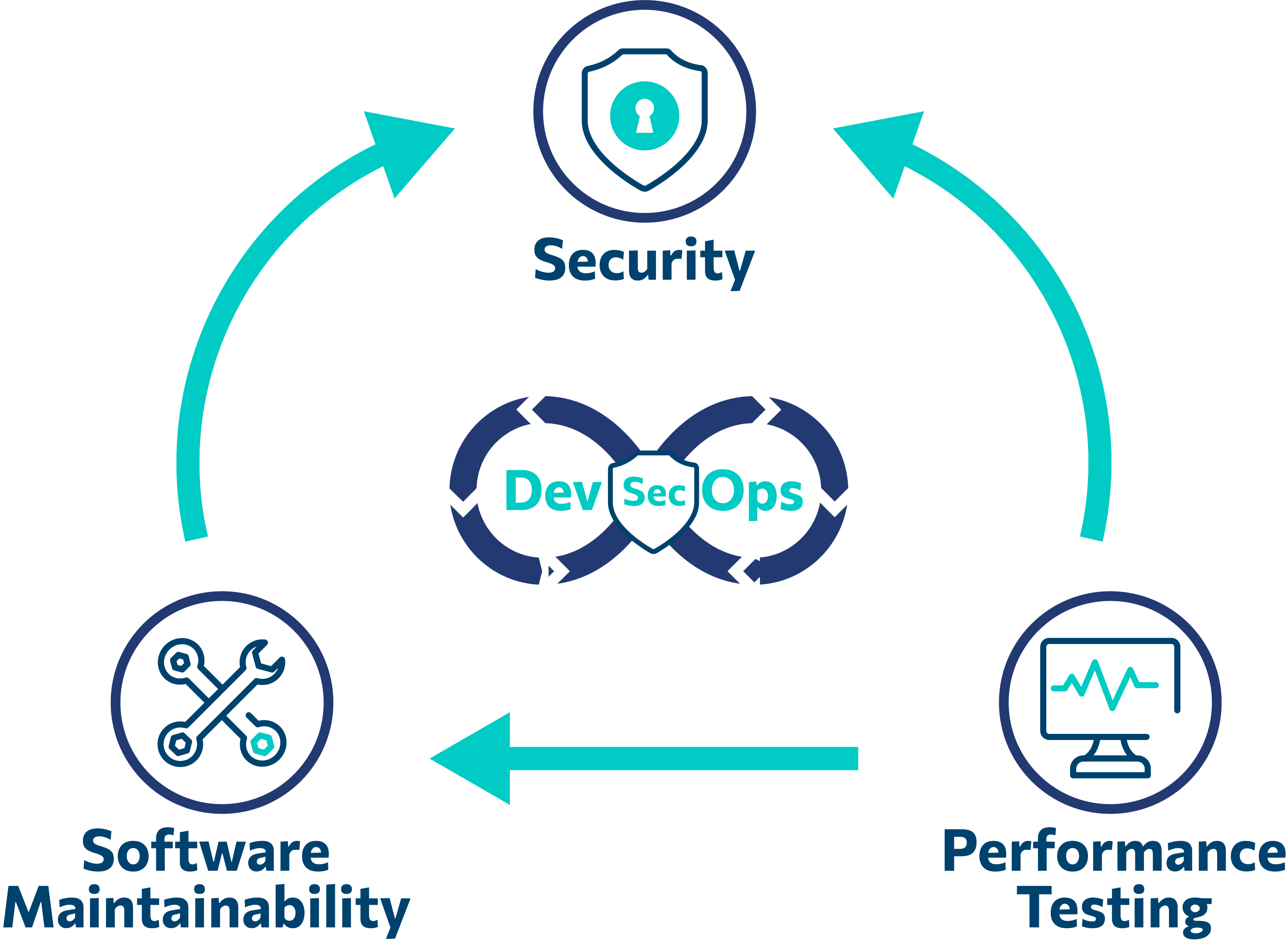 DevSecOps Icon