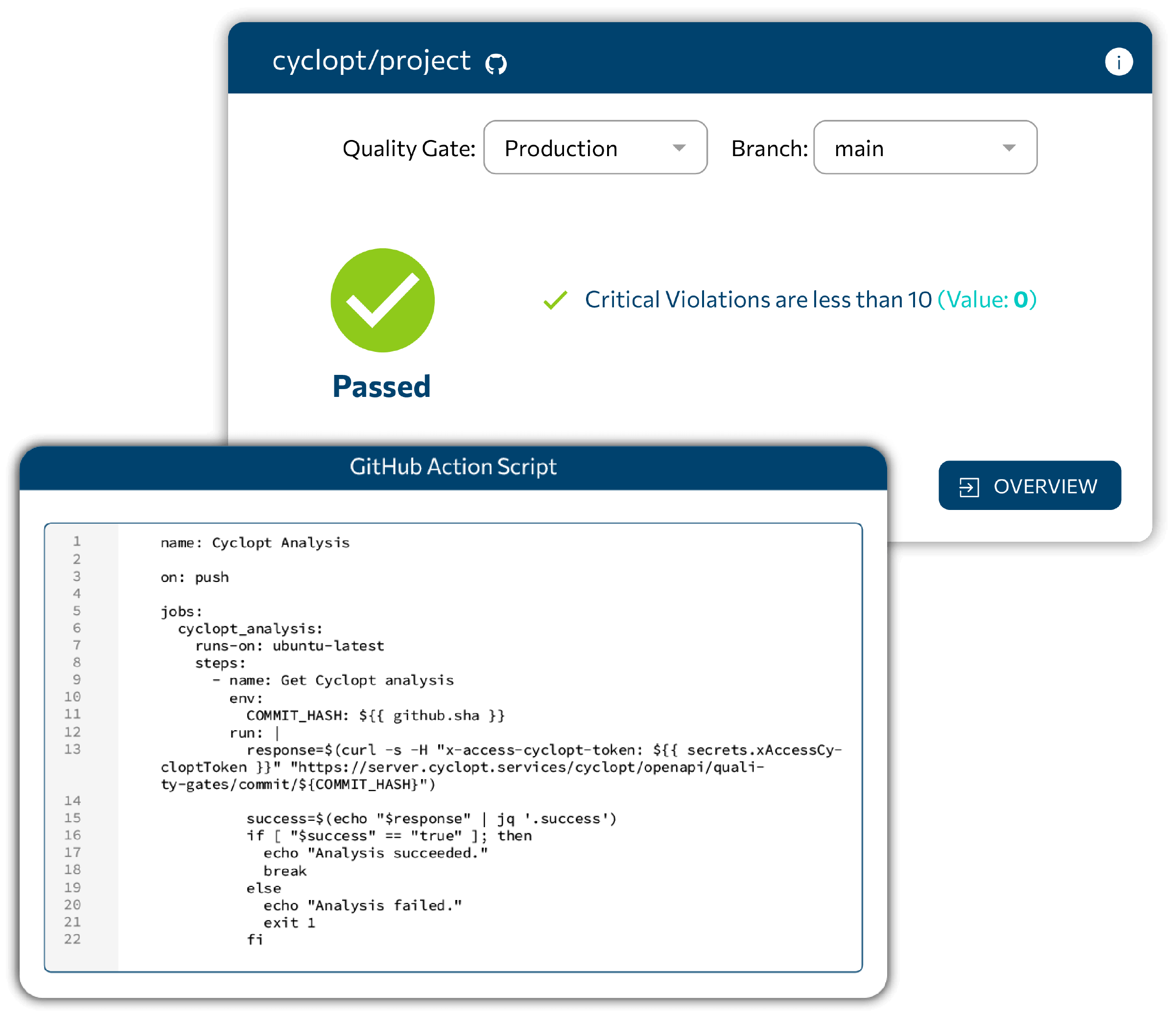Set the bar. Enforce it automatically. visual representation